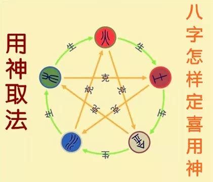 喜用神是什麼|喜用神